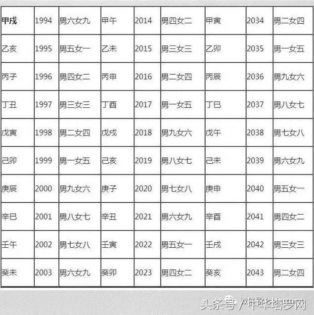 中华塔罗网测试专栏：简易婚配法，一招看你们适合结婚吗？