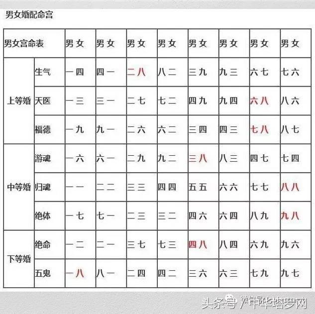 中华塔罗网测试专栏：简易婚配法，一招看你们适合结婚吗？