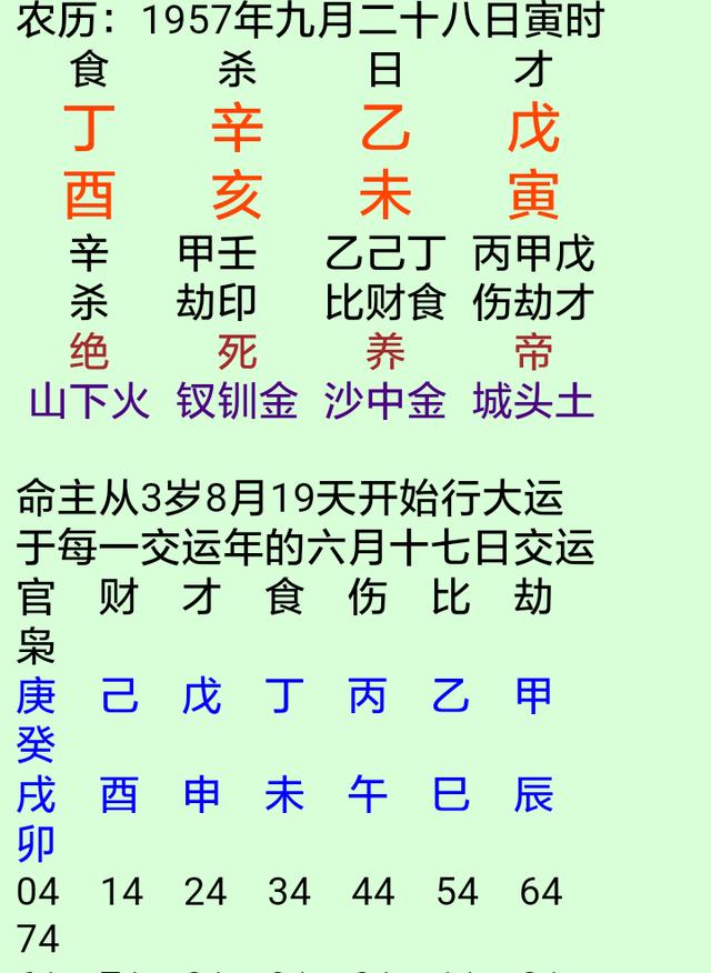 详解因身官相战而容易引起官司口舌的生辰