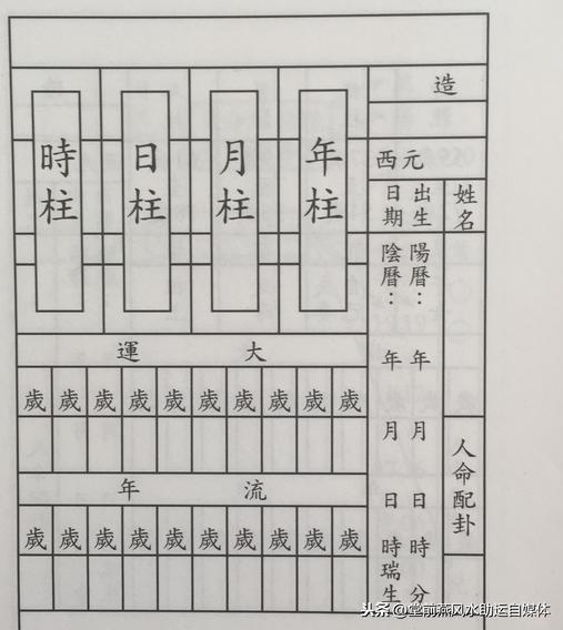 生辰基础吃透了，来看看排生辰的详细图解过程（珍藏）