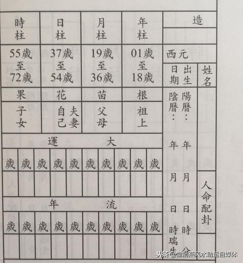 生辰基础吃透了，来看看排生辰的详细图解过程（珍藏）