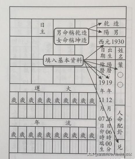 生辰基础吃透了，来看看排生辰的详细图解过程（珍藏）