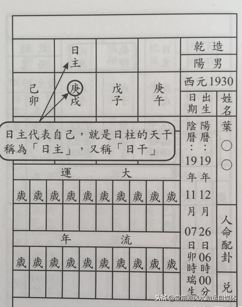 生辰基础吃透了，来看看排生辰的详细图解过程（珍藏）