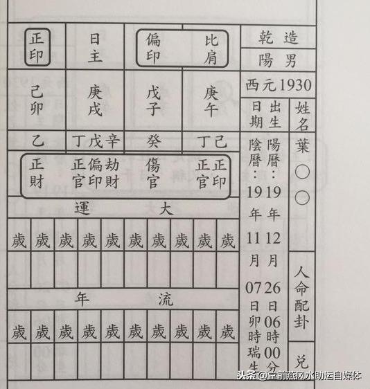 生辰基础吃透了，来看看排生辰的详细图解过程（珍藏）