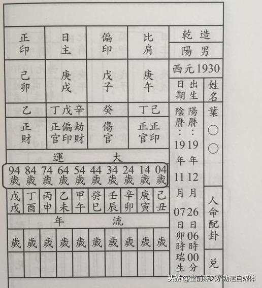 生辰基础吃透了，来看看排生辰的详细图解过程（珍藏）