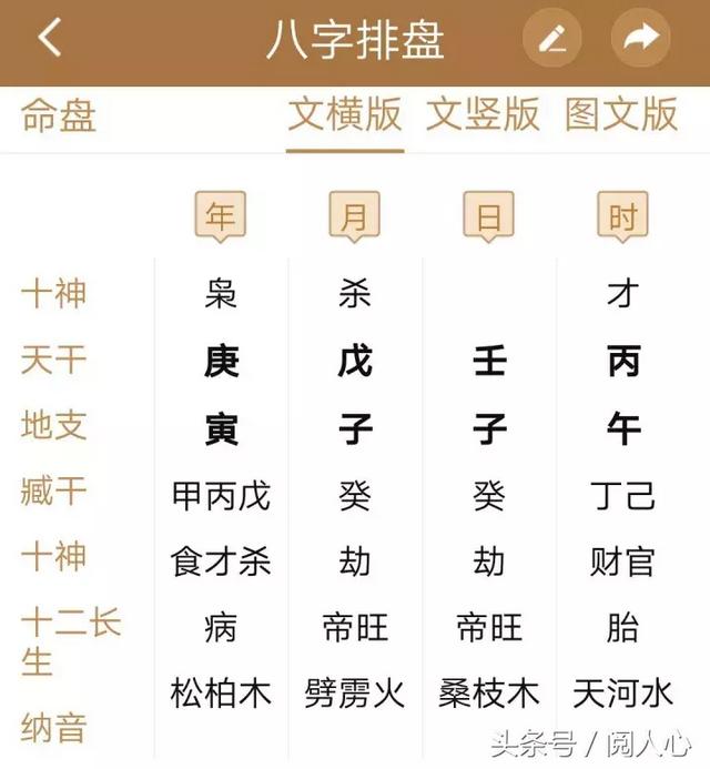 「生辰入门科普」想问命好不好？你要先看五行全不全！