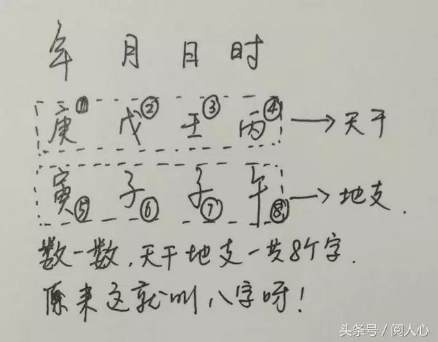 「生辰入门科普」想问命好不好？你要先看五行全不全！