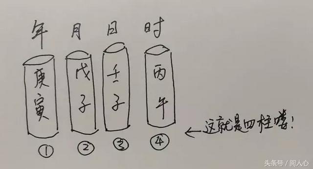「生辰入门科普」想问命好不好？你要先看五行全不全！