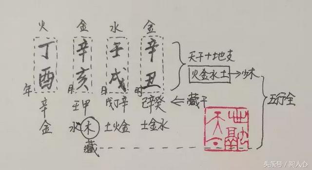 「生辰入门科普」想问命好不好？你要先看五行全不全！