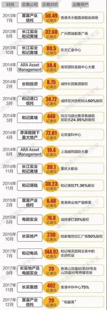 李嘉诚要回来了，他嗅到了什么信号？