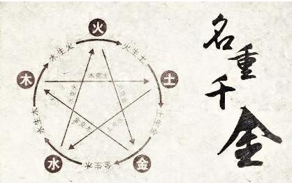 《四柱生辰》起名之喜用神的作用详解