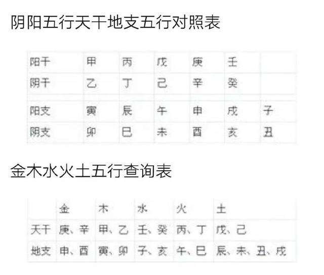 你会算自己的生辰8字吗？