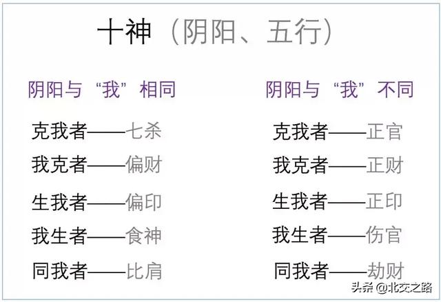 十神——生辰内部的骨架