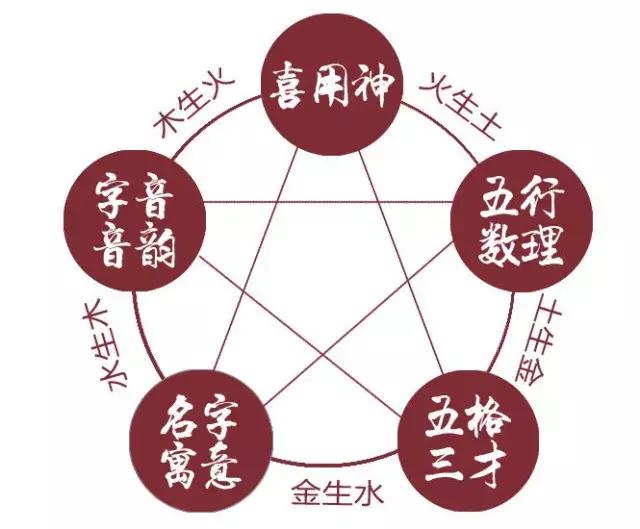 生辰生辰你会算吗？如何利用生辰生辰起一个逆天改命的名字？