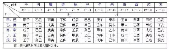 生辰生辰你会算吗？如何利用生辰生辰起一个逆天改命的名字？