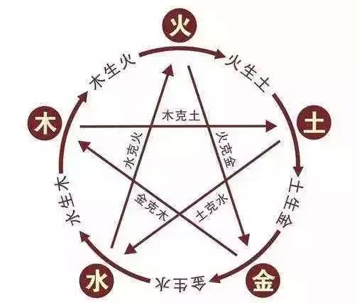 生辰生辰你会算吗？如何利用生辰生辰起一个逆天改命的名字？