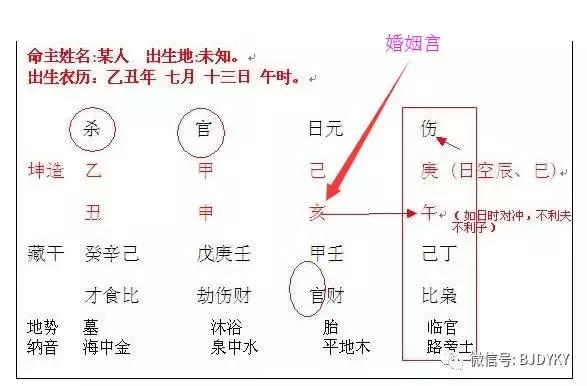 生辰命理预测一下，你能找什么样的婚姻对象？