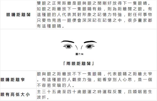面相解析：論眼（三十五歲至四十歲行眼運），看你中年运势如何！