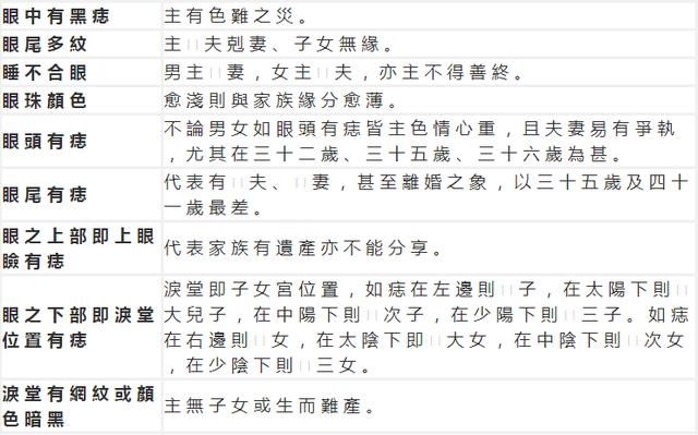 面相解析：論眼（三十五歲至四十歲行眼運），看你中年运势如何！