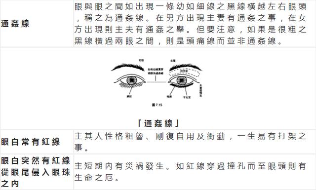 面相解析：論眼（三十五歲至四十歲行眼運），看你中年运势如何！