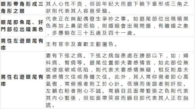面相解析：論眼（三十五歲至四十歲行眼運），看你中年运势如何！