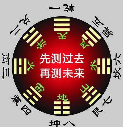 想不想知道自己的命运适不适合炒股票、做期货？（全在这里）