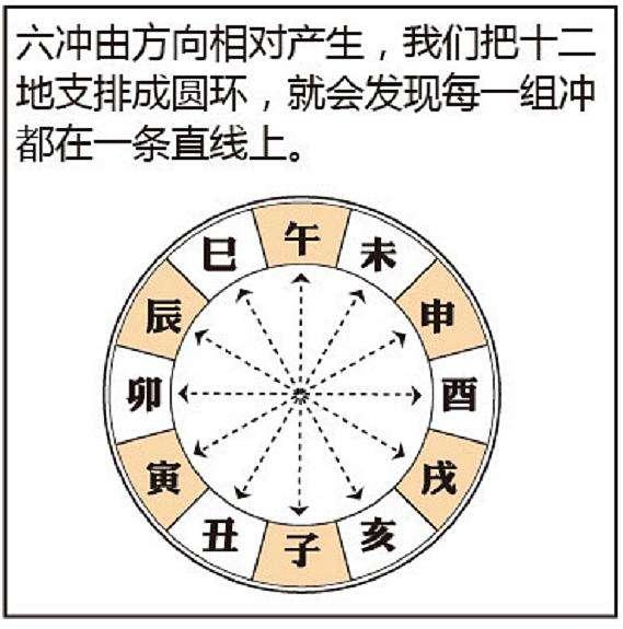 想不想知道自己的命运适不适合炒股票、做期货？（全在这里）