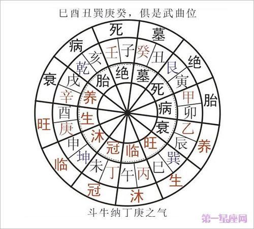 想不想知道自己的命运适不适合炒股票、做期货？（全在这里）