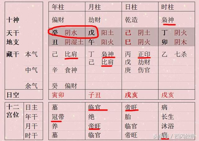 身旺不怕财来晚 简评清末富商张謇生辰