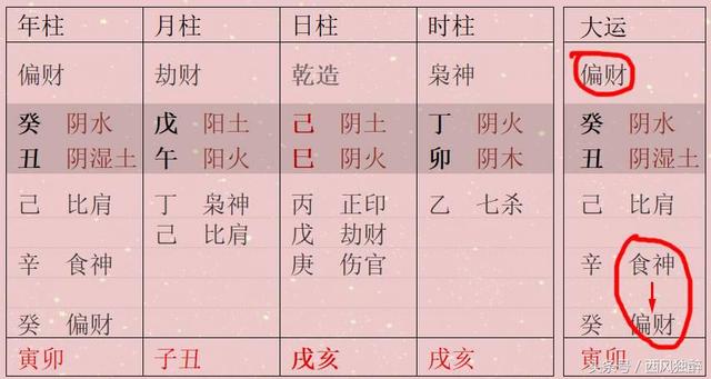 身旺不怕财来晚 简评清末富商张謇生辰