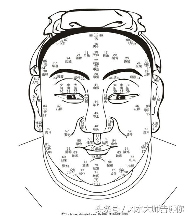 生辰@￥的范围，用途，为什么要生辰@￥