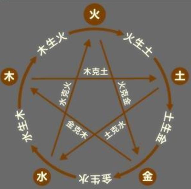 就因为此人“生辰生辰”非常好，结果，当了奸臣后还能够福禄双全