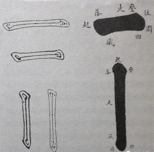 笔法“生辰真言”：正.草.隶.篆都得遵守！