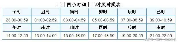 超准！看生辰时间，缺什么就戴什么手串!