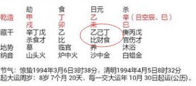 离婚是否已成社会现状？女性婚姻易出状况的几种生辰命理