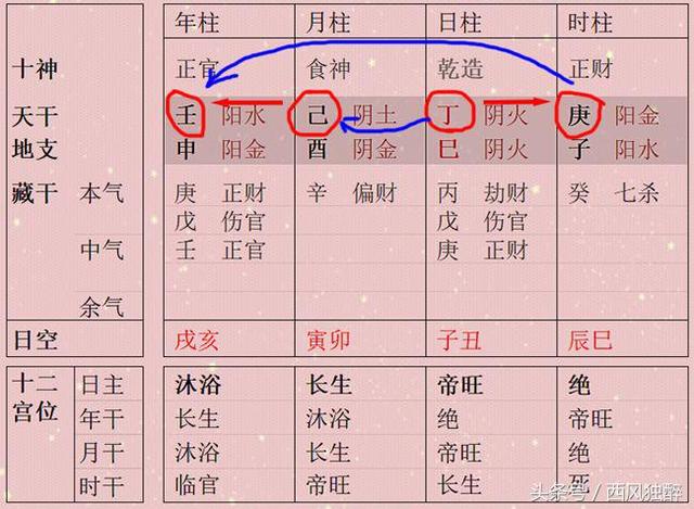 四干迭相官印足 生辰如此则可享荣华富贵