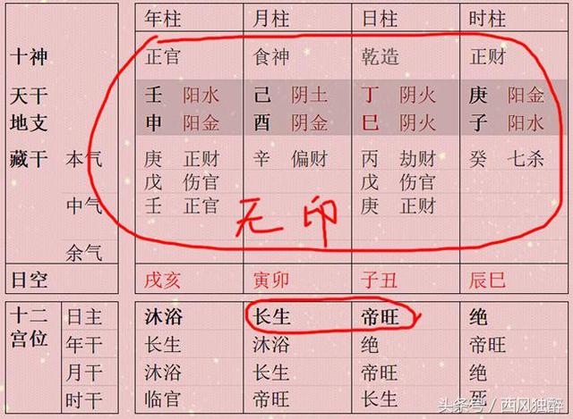 四干迭相官印足 生辰如此则可享荣华富贵