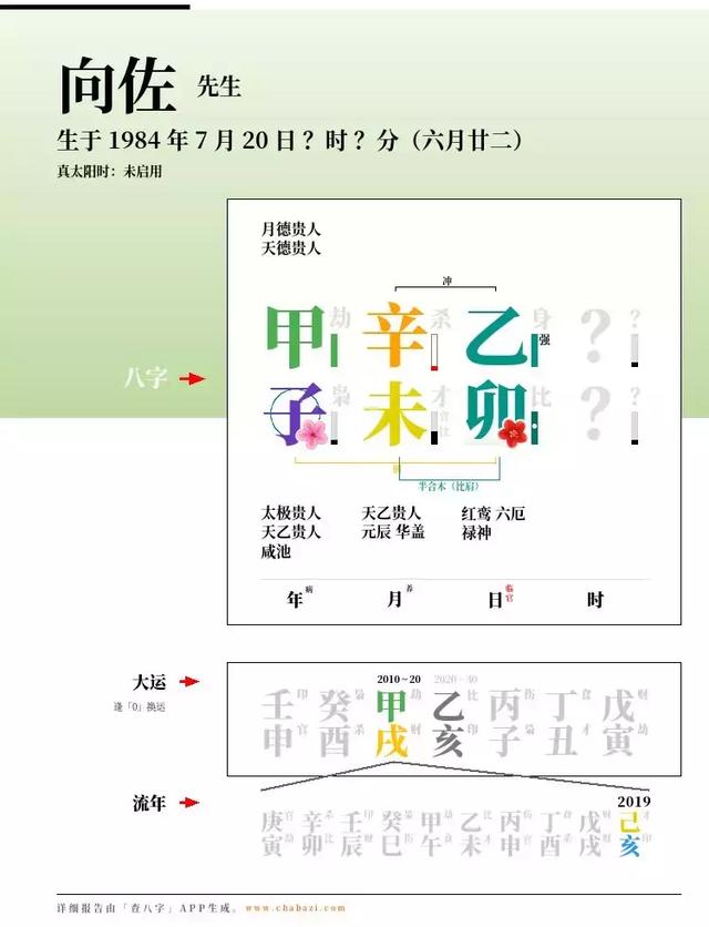 向佐、郭碧婷生辰合婚：伴侣还是冤家？