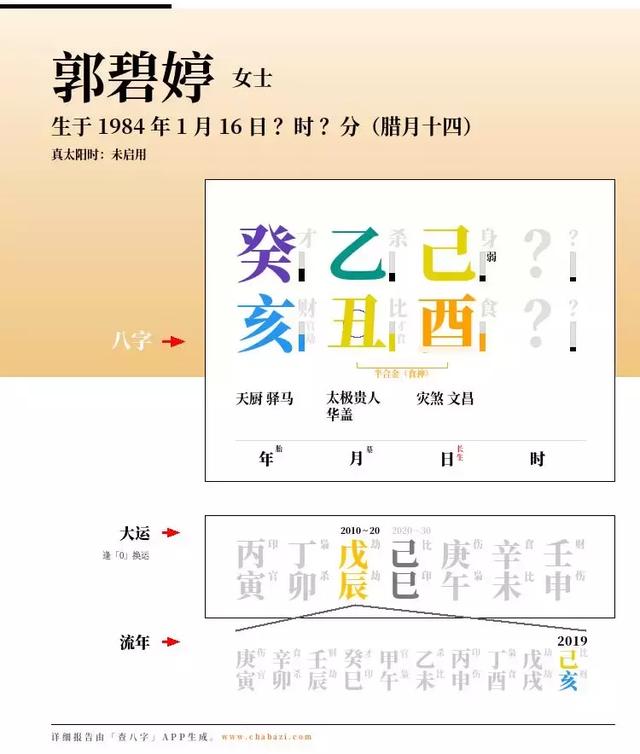 向佐、郭碧婷生辰合婚：伴侣还是冤家？