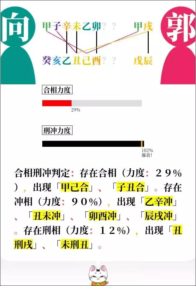 向佐、郭碧婷生辰合婚：伴侣还是冤家？