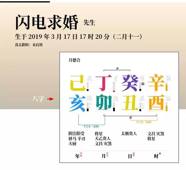 向佐、郭碧婷生辰合婚：伴侣还是冤家？
