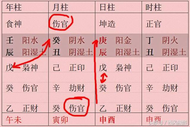 生辰为金水伤官格 邓丽君芳名永留乐坛