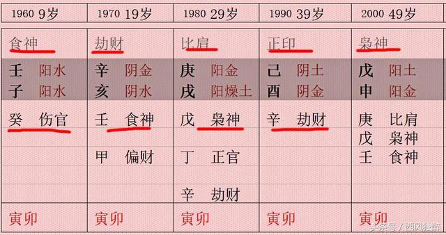 生辰为金水伤官格 邓丽君芳名永留乐坛