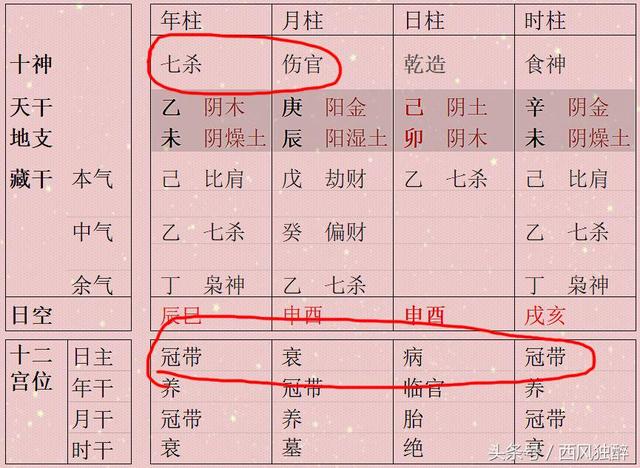 生辰很差不要怕！日主处于进神旬仍然可以勤俭发家