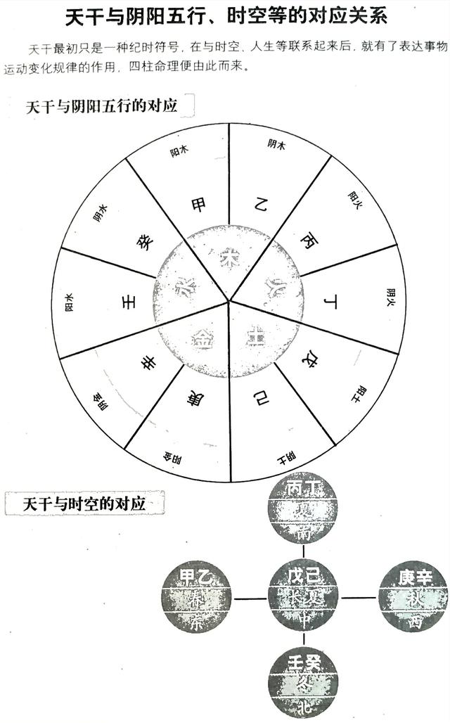 风水笔记（九）