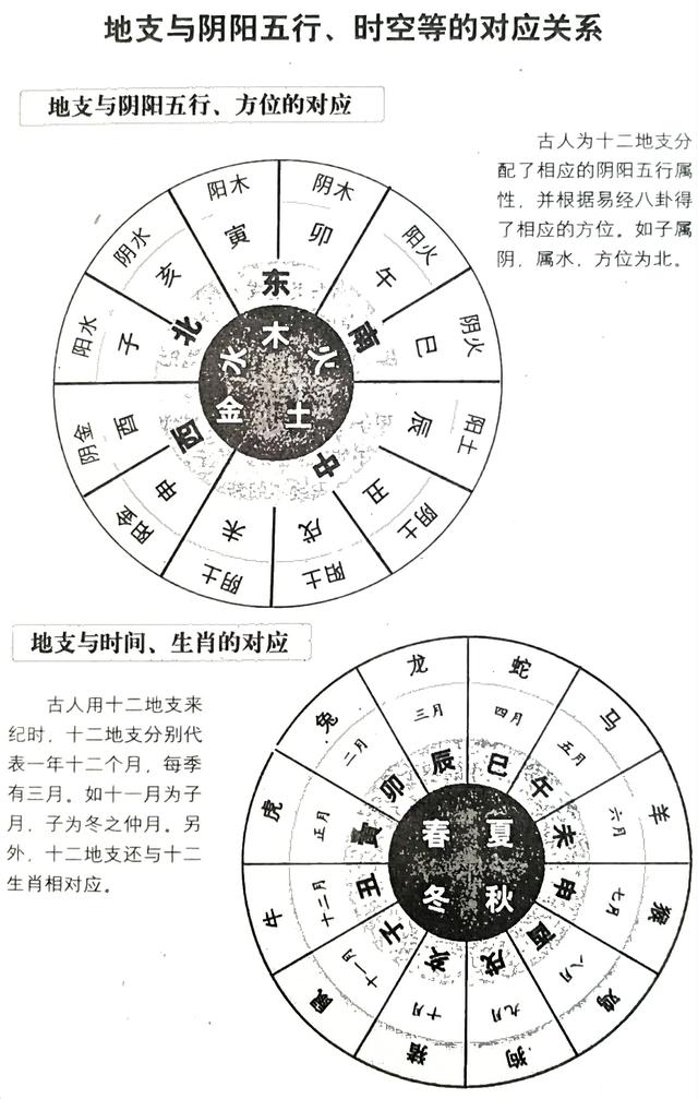 风水笔记（九）