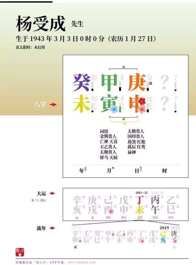 生辰揭秘：1983，杨受成的逆袭