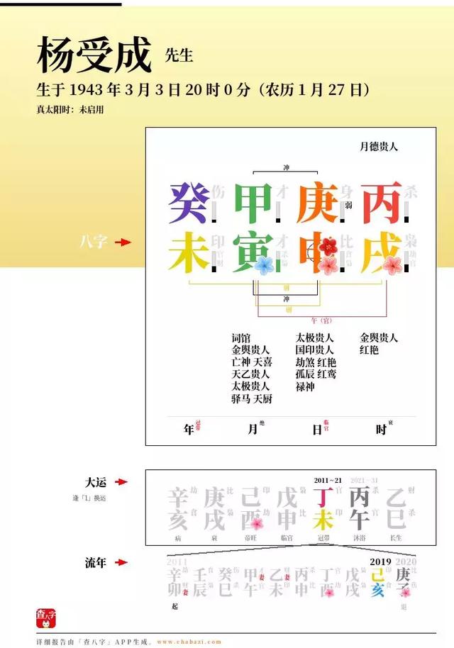 生辰揭秘：1983，杨受成的逆袭