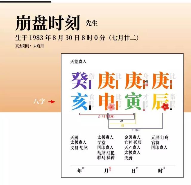 生辰揭秘：1983，杨受成的逆袭