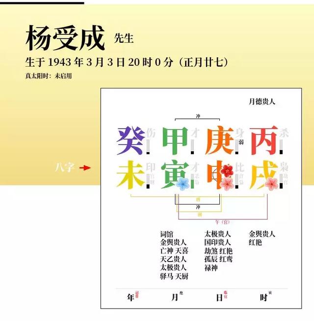 生辰揭秘：1983，杨受成的逆袭
